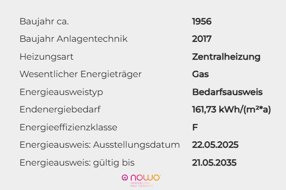 Energieausweisdaten