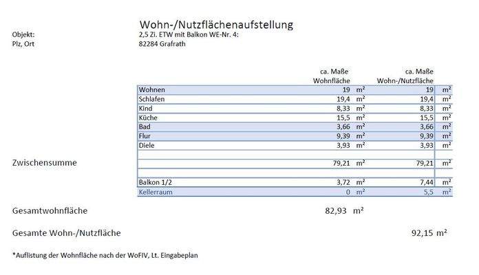 Wohn-/Nutzflächenaufstellung