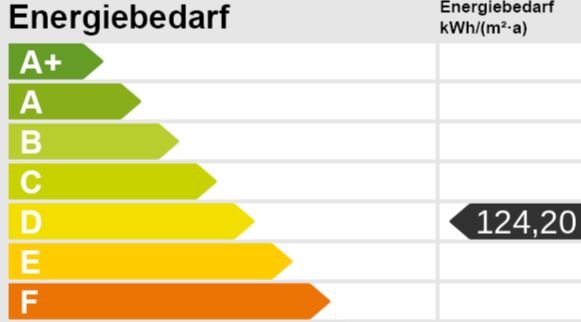 Energieskala