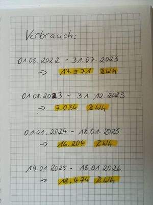 Verbrauch Gas Stanges(1)