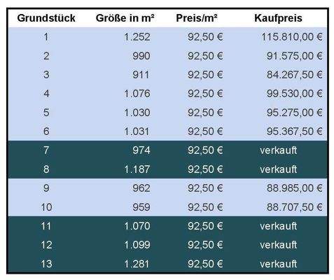 Preistabelle GS Ecklingerode