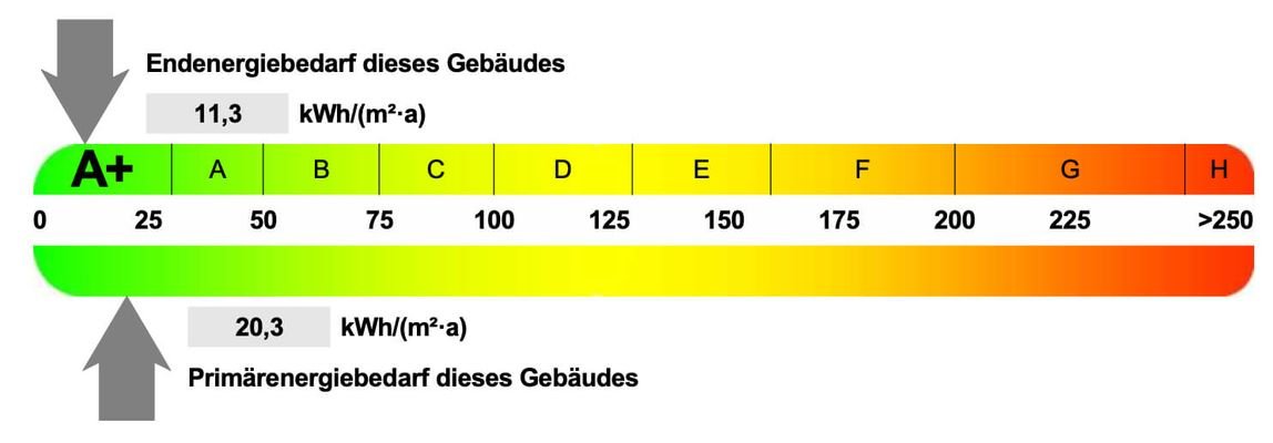 Energieeffizienzklasse.jpg