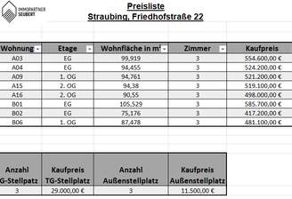 Preisliste