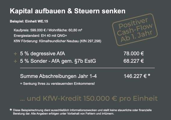 Kapital-Aufbauen_WE15