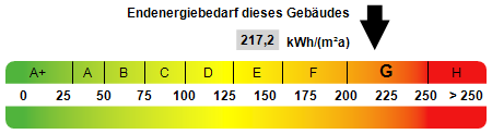 Energieausweis