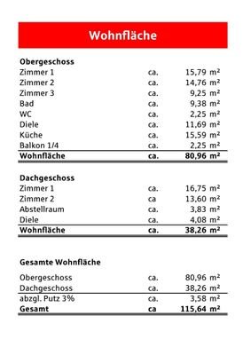 Wohnflächenberechnung