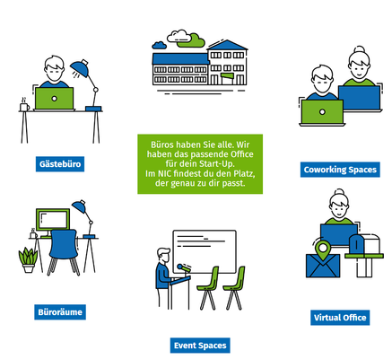 Angebotspalette NIC.png