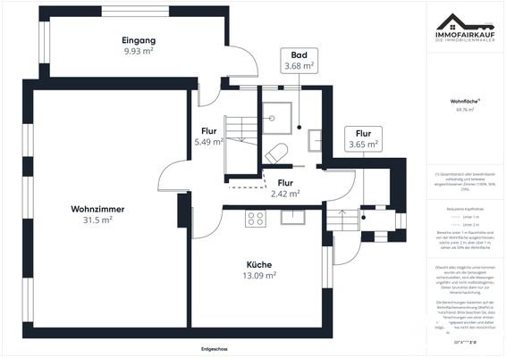 Grundriss EG