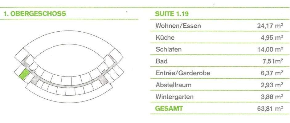 Lage und Raumgrößen