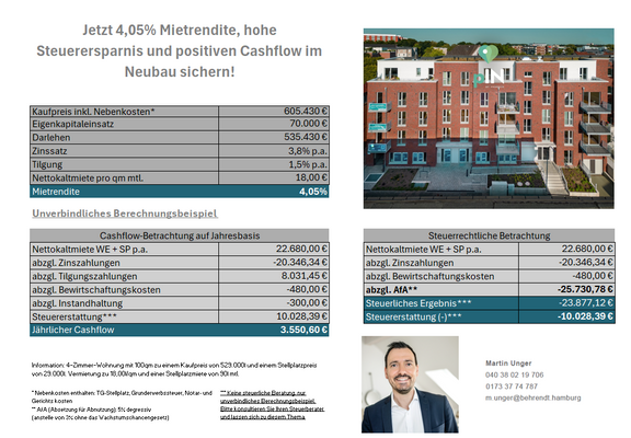 381 Kapitalanlage WE10 normale Vermietung