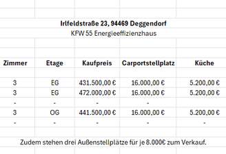 Info über die Wohnungen