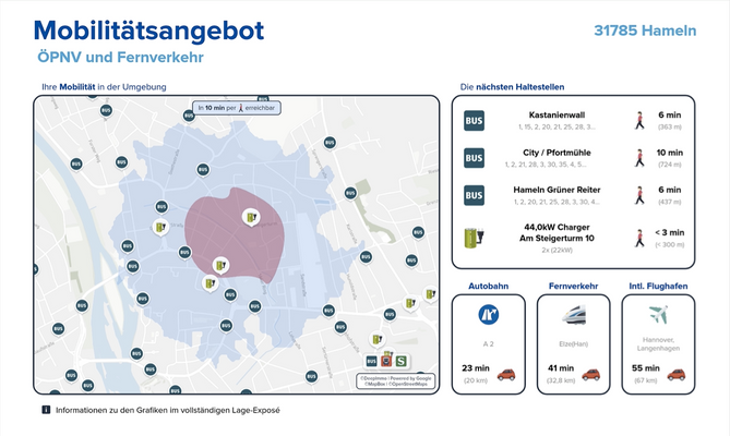 Mobilitätsangebot