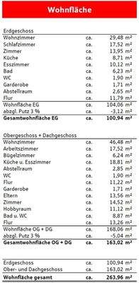 Wohnflächenberechnung