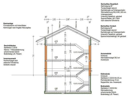 Querschnitt mit Beschreibung