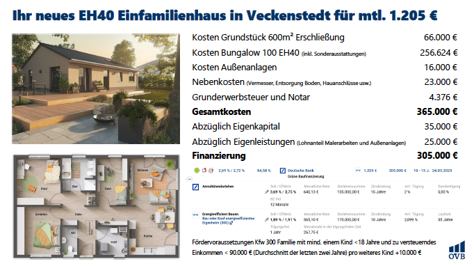 Finanzierungsbeispiel