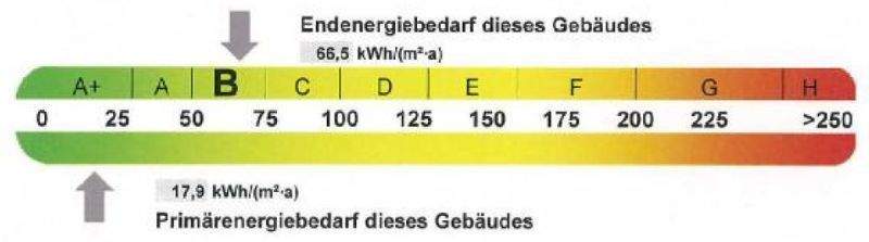Energieausweis