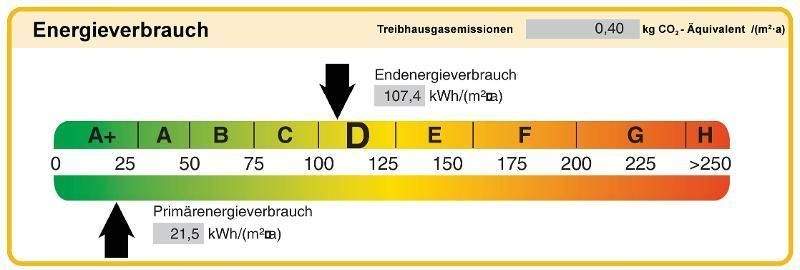 Energieverbrauch