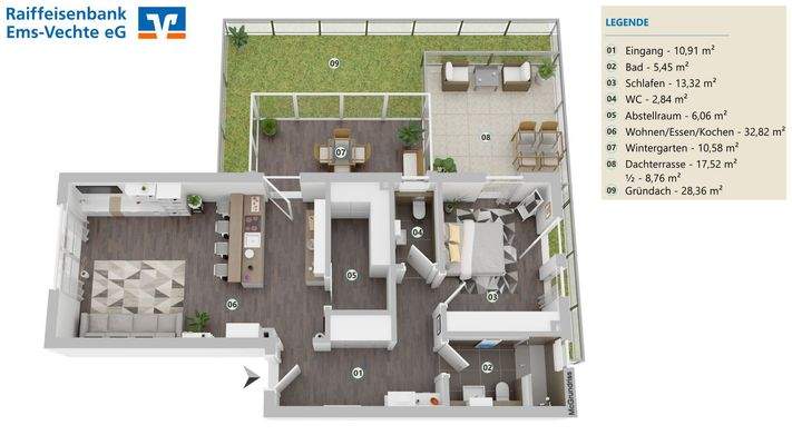 Visualisierung gesamt