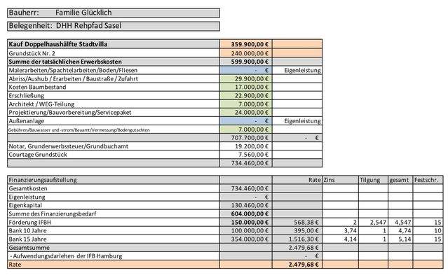 Baukostenaufstellung