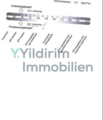 Energiebedarf