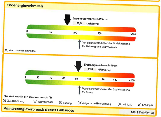 Energieausweis