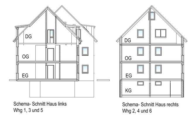 Schnitt- Schema