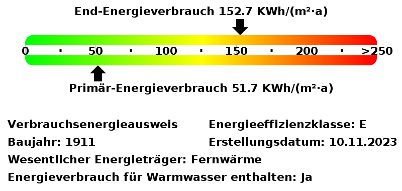Energieverbrauchswerte