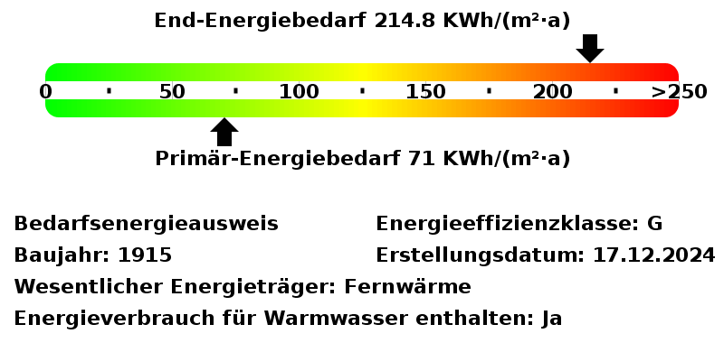 Energiebedarfswerte