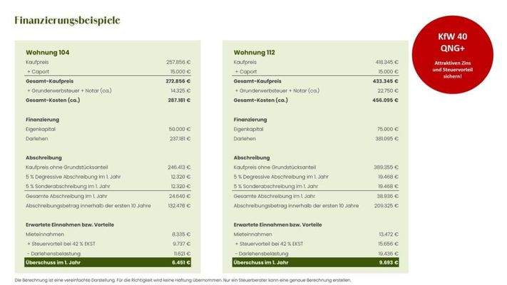 Hohe Steuervorteile möglich