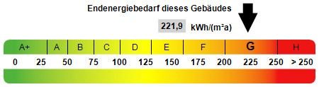 Beverungen Häuser, Beverungen Haus kaufen