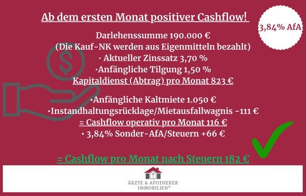 Cashflow mit Eigenkapital