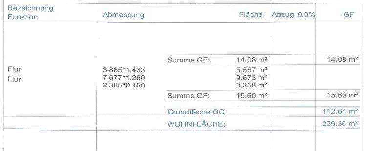 Wohnflächenberechnung II Mögliche Wohnungsbebauung