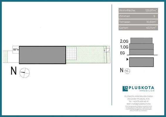 Vertriebsplan Übersicht 