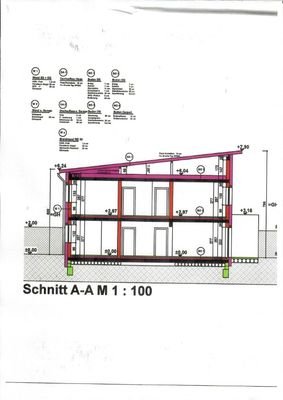 Schnitt