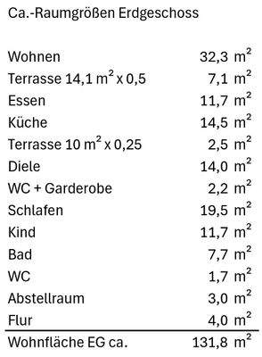 ca.-Raumgrößen Erdgeschoss