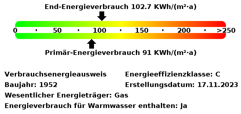 Energieverbrauchswerte