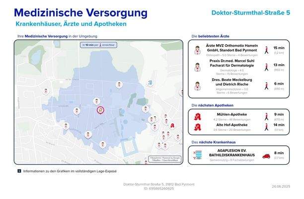 Lageexpose_Medizinisches