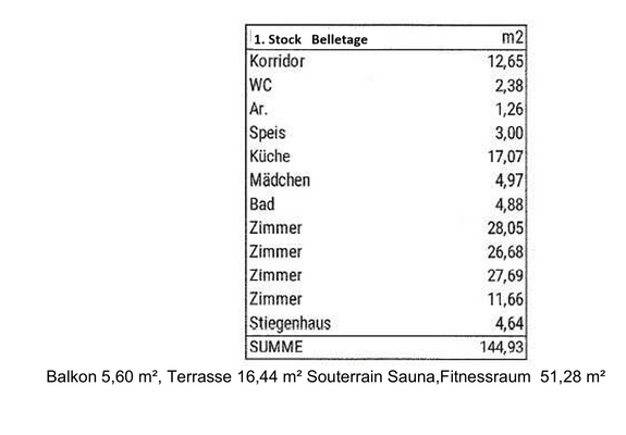 Flächen Belletage.png