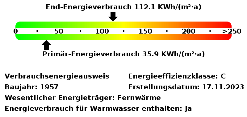 Energieverbrauchswerte