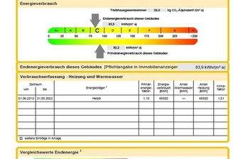 Energieausweis C