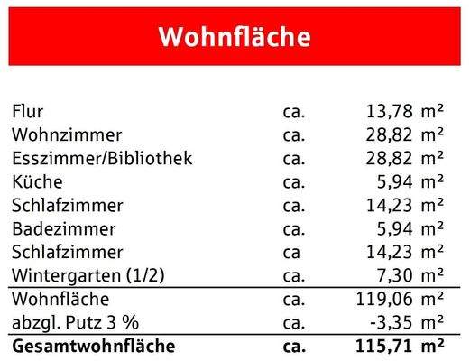 Wohnflächenberechnung