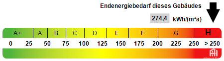 Kennwert Energieausweis