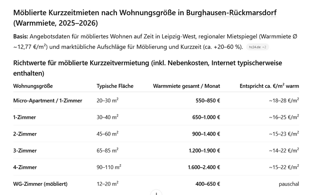 Möblierte Kurzzeitmieten.png
