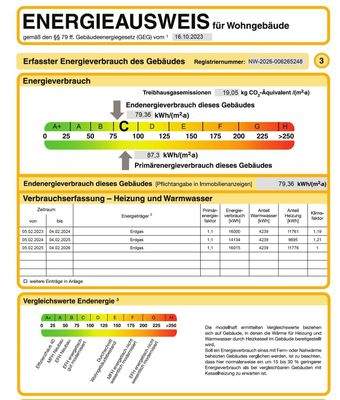 Energieausweis Anzeige