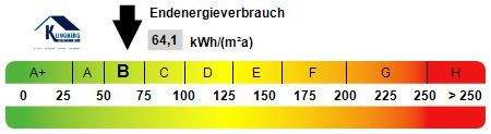 Kennwert Energieausweis