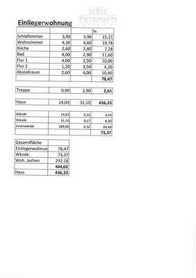 Wohnflächenberechnung Bauernhaus und Wohnung