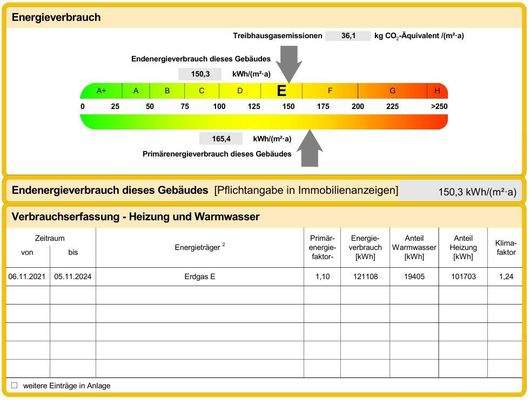 Berechnung Endenergieverbrauch