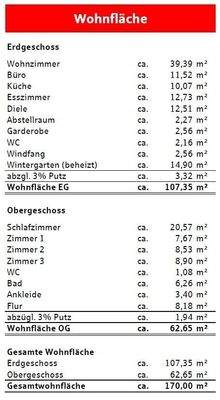 Wohnflächenberechnung