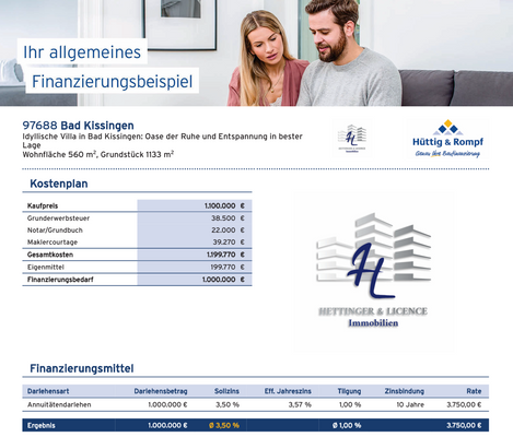Finanzierungsbeispiel 