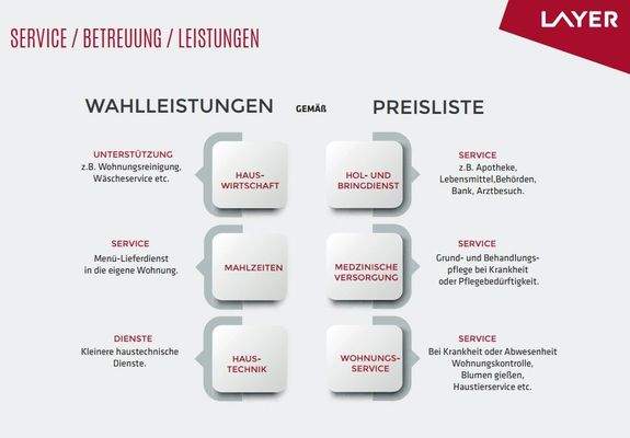 Wahlleistungen